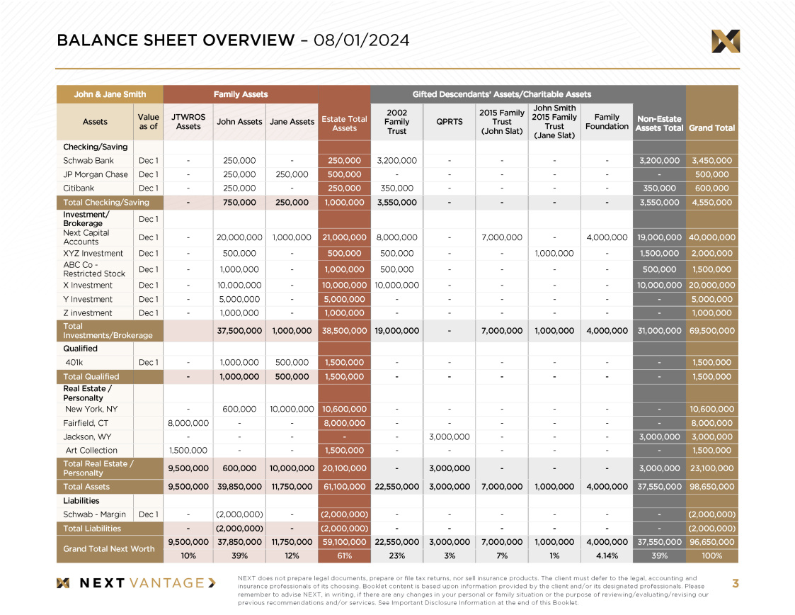 Image of client balance sheet.